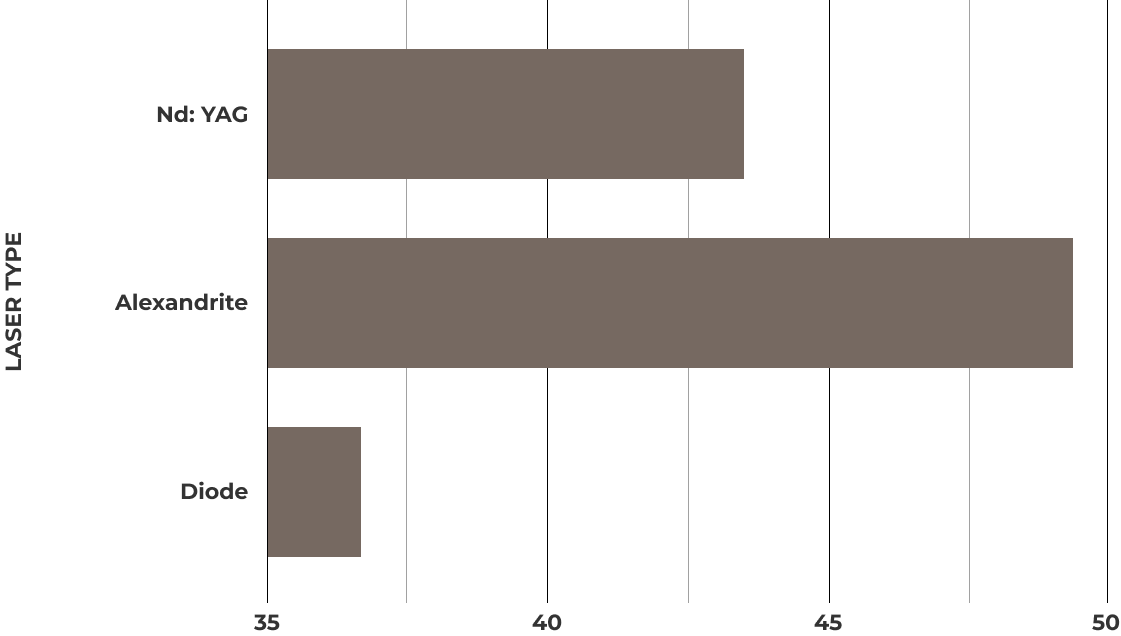 lhr chart