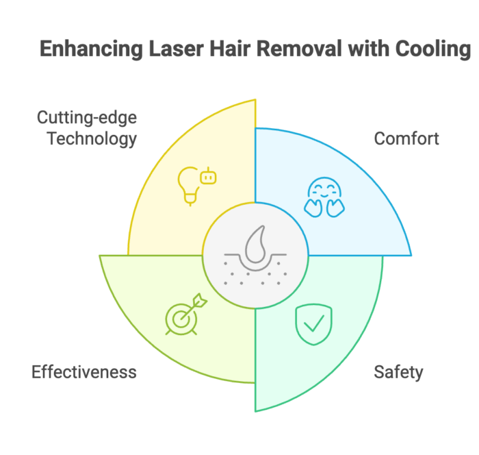 SEV Laser-Hair-Removal-Better-With-Epidermal-Cooling