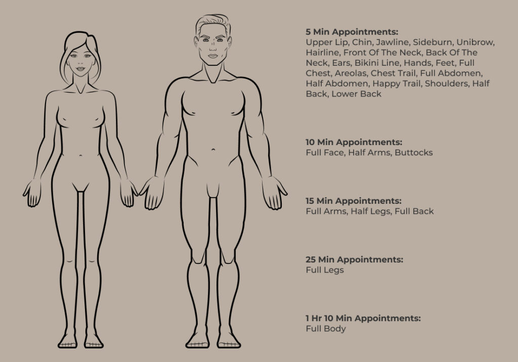 SEV laser hair removal sessions needed men-women needed