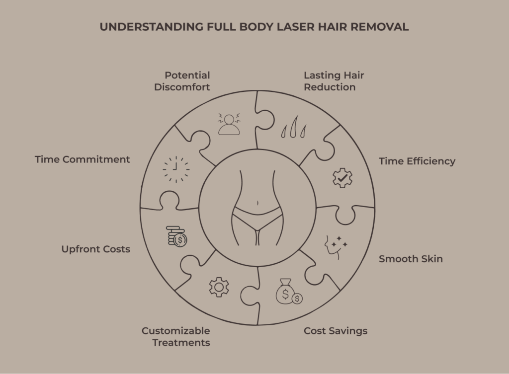 Full_Body_Laser_Hair_Removal